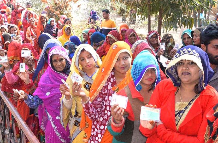 राजस्थान पंचायत चुनाव में मतदाताओं का कमाल, तोड़ा लोकसभा-विधानसभा चुनाव का रिकॉर्ड राजस्थान पंचायत चुनाव में मतदाताओं का कमाल, तोड़ा लोकसभा-विधानसभा चुनाव का रिकॉर्ड