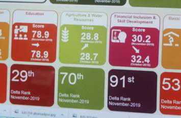 Khandwa Education tops the 112 aspiring districts of the country देश के 112 आकांक्षी जिलों में खंडवा एजुकेशन मेंं टॉप पर पहुंचा