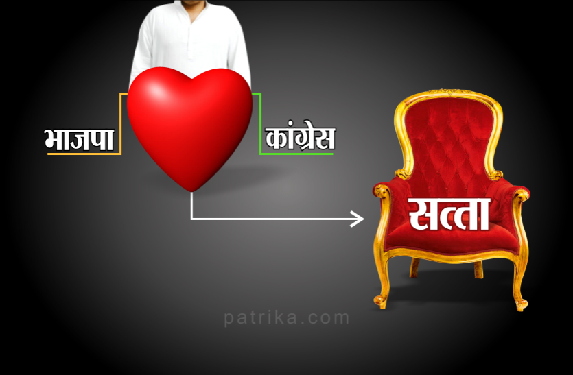 क्या मध्यप्रदेश की राजनीति में भी मिल गए रामविलास पासवान, जिस दल की सरकार हमेशा उसके साथ? क्या मध्यप्रदेश की राजनीति में भी मिल गए रामविलास पासवान, जिस दल की सरकार हमेशा उसके साथ?