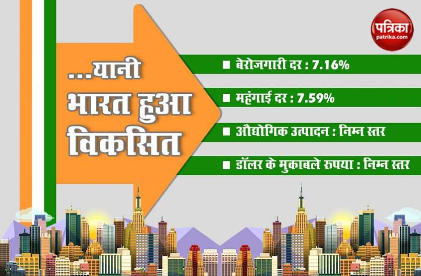 India becomes developed country amid falling GDP and rising inflation गिरती जीडीपी और बढ़ती महंगाई के बीच भारत बना 'विकसित देश'!