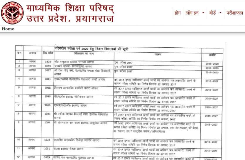 UPMSP Center List 2020 UPMSP Center List 2020: बोर्ड ने जारी की परीक्षा केन्द्रों की अपडेटेड सूची, यहां देखें पूरी लिस्ट
