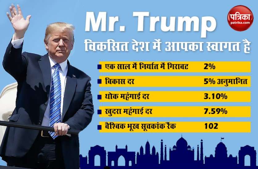 Mr Trump Welcome to india GDP कम, Export कम, ऐसे विकसित देश में Trump आपका Welcome