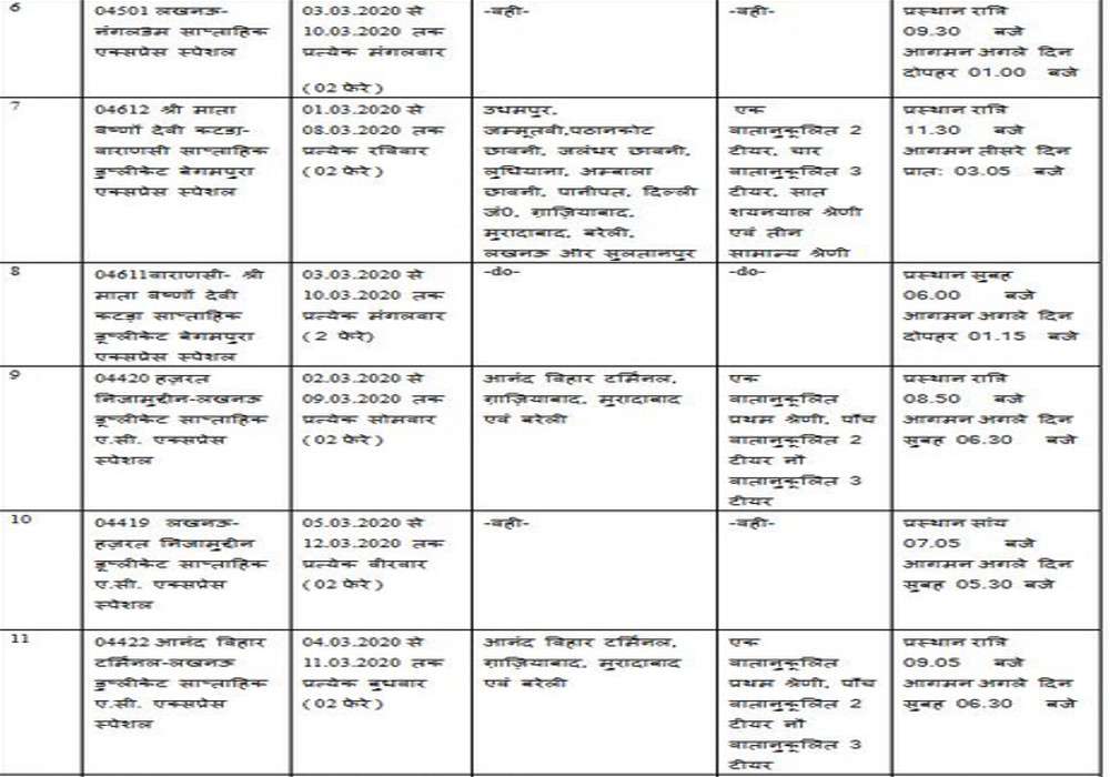 होली के लिए रेलवे ने निकाली स्पेशल ट्रेनें, आसानी से इनमें मिलेगा कंफर्म टिकट, देखें लिस्ट