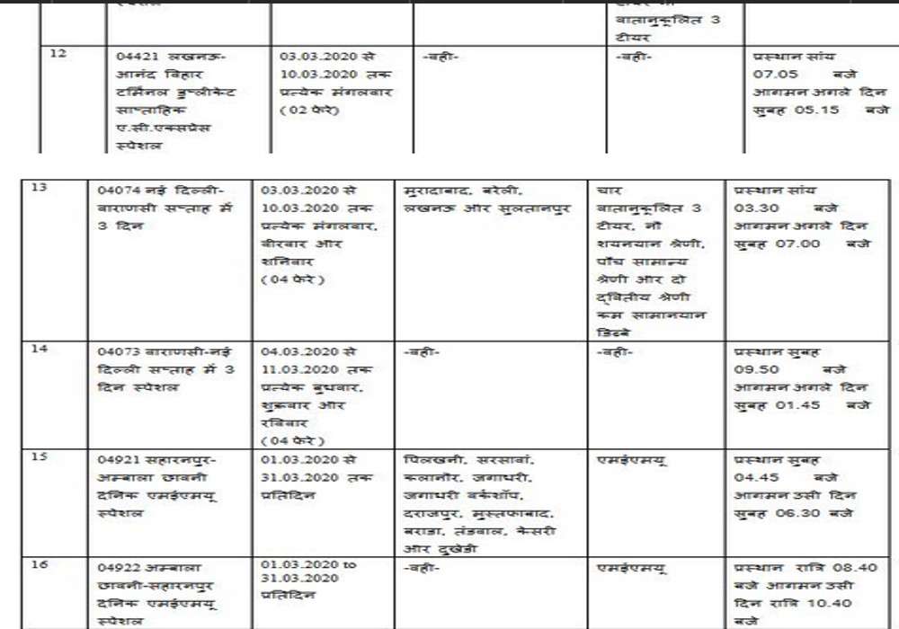 होली के लिए रेलवे ने निकाली स्पेशल ट्रेनें, आसानी से इनमें मिलेगा कंफर्म टिकट, देखें लिस्ट