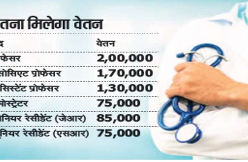 रायगढ़ मेडिकल कॉलेज में कमी,प्रदेश में नहीं मिल रहे डॉक्टर, चार राज्यों में शुरू हुई खोज रायगढ़ मेडिकल कॉलेज में कमी,प्रदेश में नहीं मिल रहे डॉक्टर, चार राज्यों में शुरू हुई खोज
