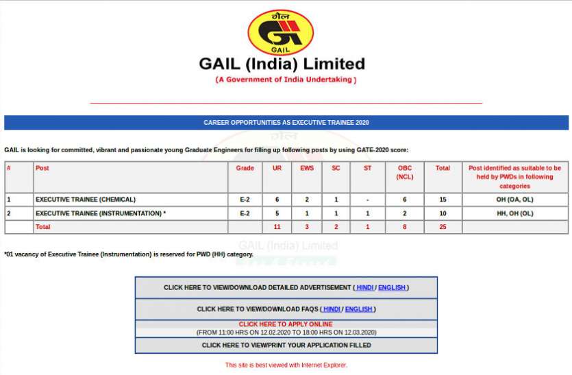 GAIL Recruitment 2020 Jobs 2020: गेल इंडिया लिमिटेड में स्नातक डिग्रीधारी युवाओं के लिए निकली बंपर भर्ती, जल्द करें अप्लाई
