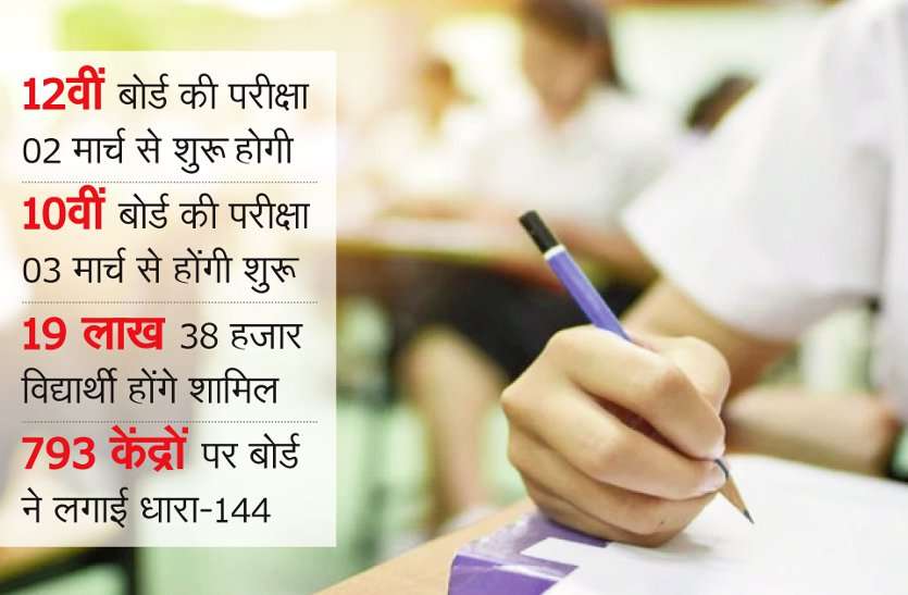 mp board: 10th-12th board exams from today MP बोर्ड: 12वीं की 2 मार्च तो 10वीं की परीक्षाएं 3 मार्च से, नकलचियों से निपटने 793 केंद्रों पर लगाई धारा-144