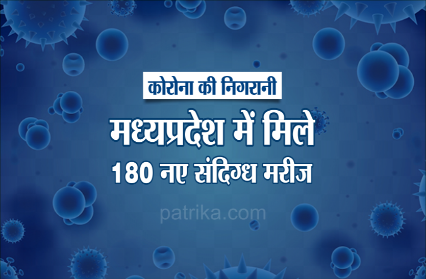 new.png मध्यप्रदेश में कोरोना की दहशत, 180 नए संदिग्ध मरीज मिले