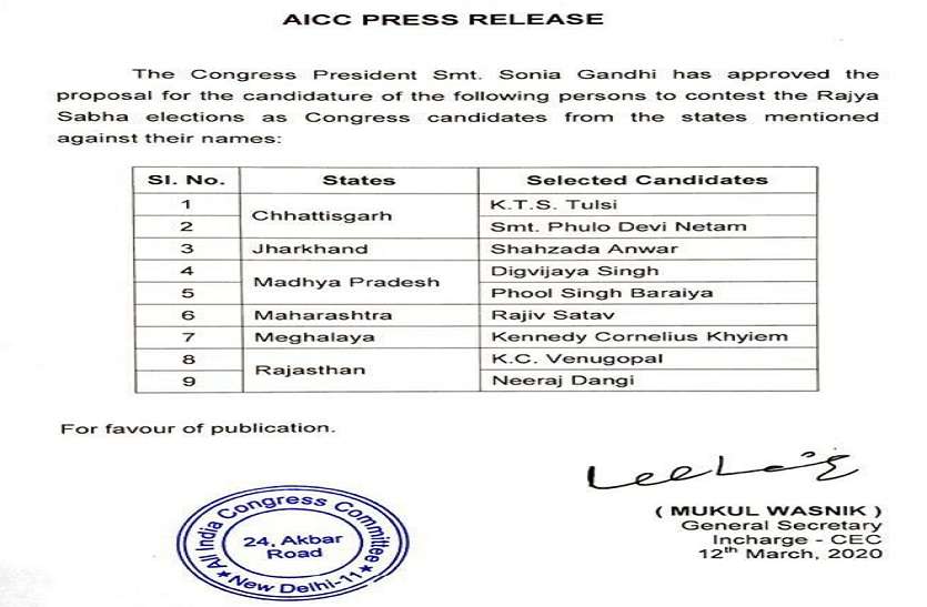 congress rajyasabha candidate list of MP is here कांग्रेस ने दिग्विजय