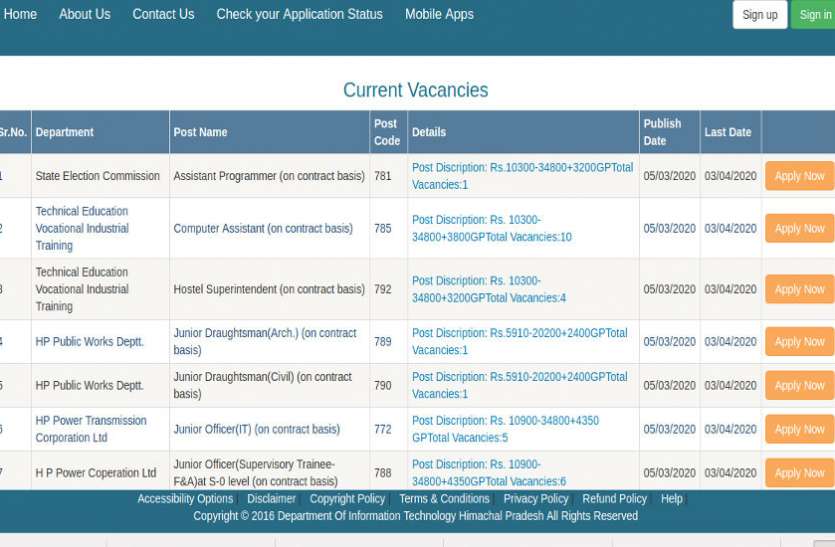 HPSSSB Recruitment 2020 HPSSSB Recruitment 2020: टेक्निकल और नॉन-टेक्निकल पदों पर निकली भर्ती, जल्द करें अप्लाई