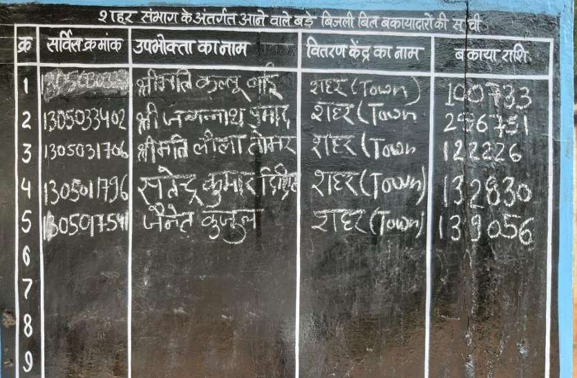 Name of defaulters on the information board in the Electricity Department City Office.