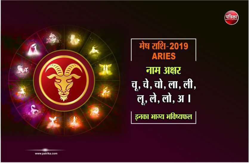Aries : गुरु गोचर 2020 Transit Effect Of Jupiter