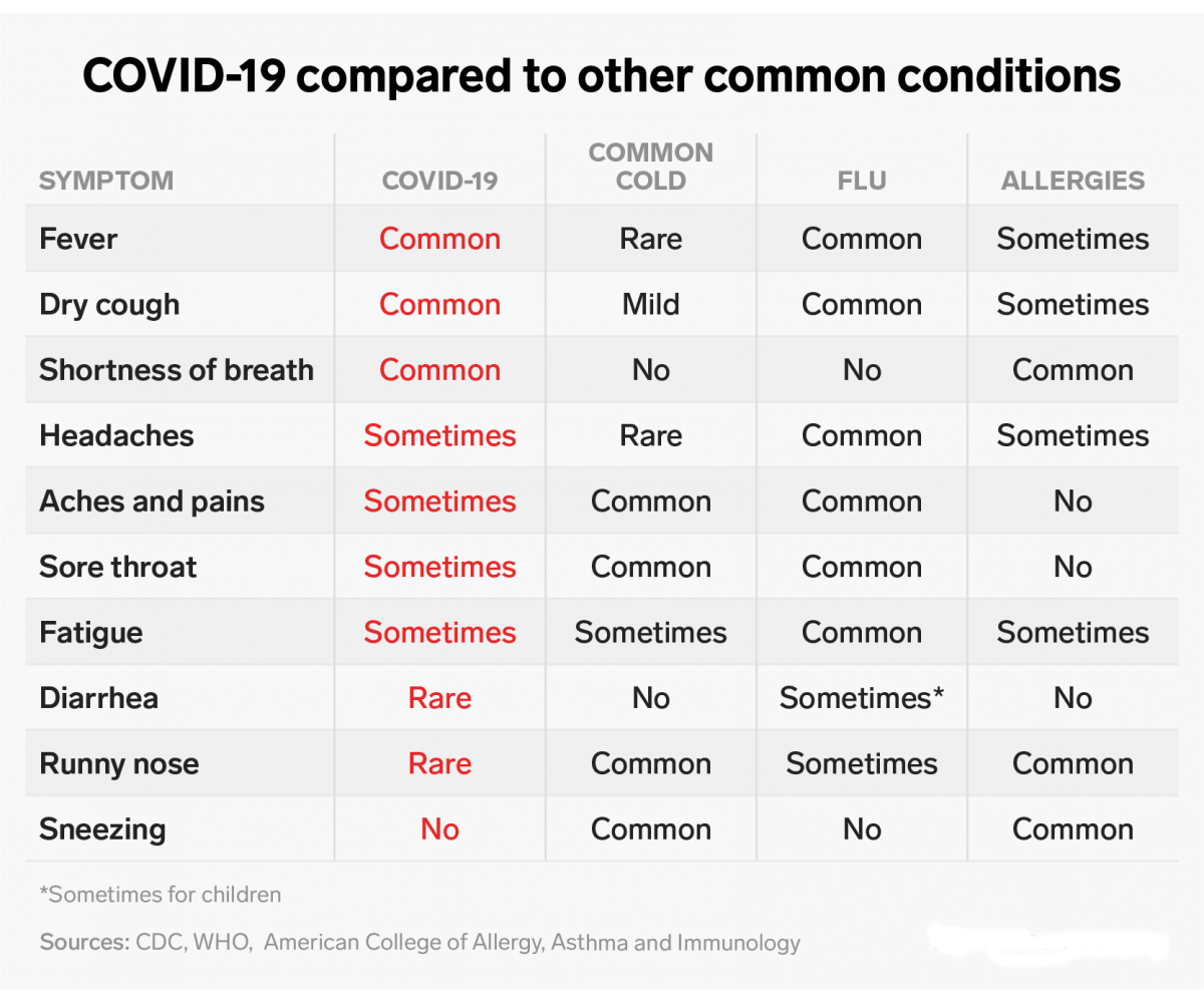 Coronavirus Update Sneezing Is Not Symptom Of Covid 19 Know The Real Coronavirus Update à¤› à¤•à¤¨ à¤¨à¤¹ à¤¯ à¤¹ à¤• à¤° à¤¨ à¤¸ à¤• à¤°à¤®à¤£ à¤• à¤…à¤¸à¤² à¤²à¤• à¤·à¤£ Patrika News