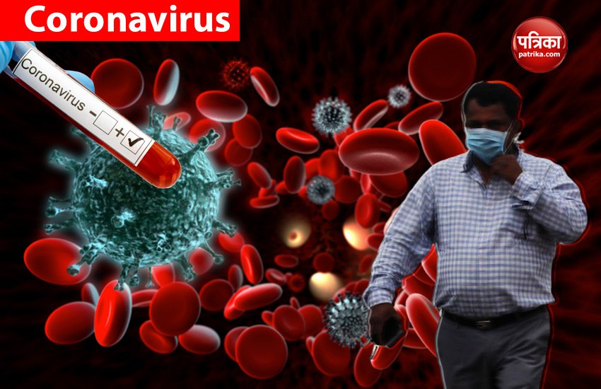 Coronavirus outbreak in India
