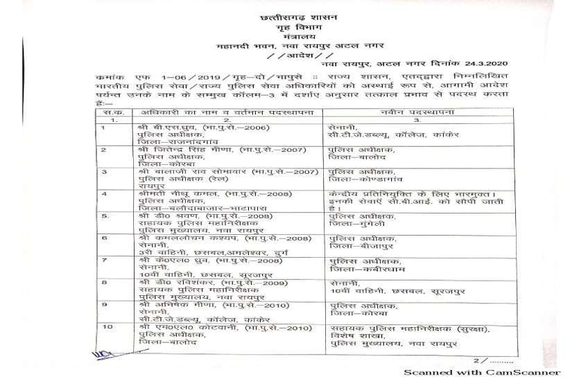CG पुलिस के 61 जवानों और अधिकारियों को मिला आउट ऑफ टर्न प्रमोशन, बदले गए दुर्ग संभाग के चार जिलों के SP