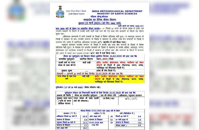 कोरोना वायरस के बीच मौसम विभाग का बड़ा अलर्ट, प्रदेश के 11 जिलों में हो सकती है बारिश