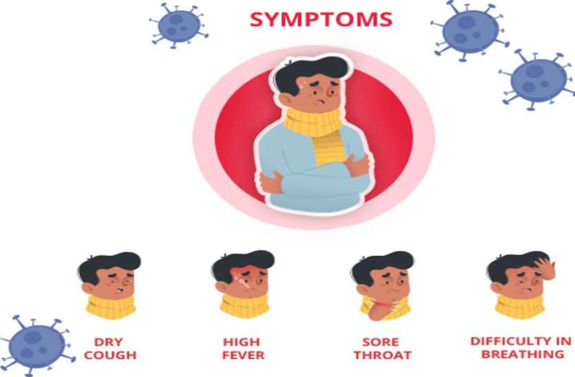 symbolic photo of symptoms of corona virus infection,symbolic photo of symptoms of corona virus infection बिग ब्रेकिंग न्यूज: जबलपुर में दो नए कोरोना पॉजिटिव मरीज