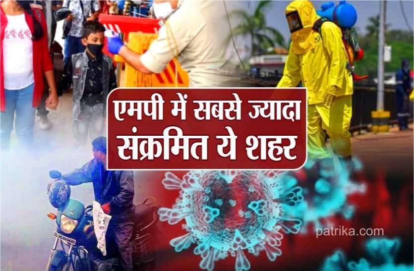 coronavirus_report_district_wise_details_of_corona_cases_in_mp.jpg MP में सबसे ज्यादा संक्रमित ये शहर, हर रोज बढ़ रही कोरोना वायरस केस की संख्या