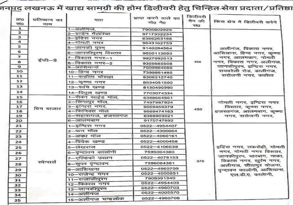 लॉकडाउन में नो टेंशन, आसान भाषा में जानें कैसे मिलेगा घर बैठे राशन