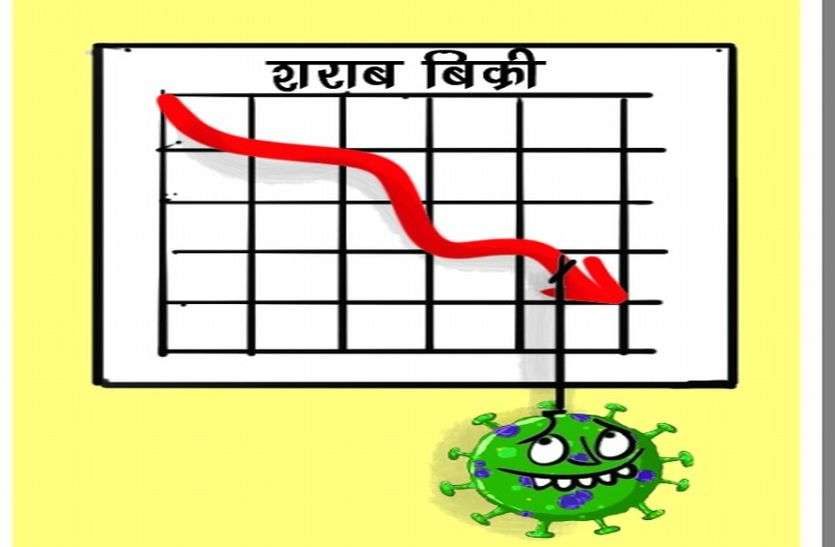 - पहले जनता कफ्र्यू और उसके बाद अब लॉक डाउन में बने हालात, शराब के शौकीन परेशानी में पुलिस का सख्त पहरा, दूसरी तरफ दुकानें भी बंद सुरा पर कोरोना ने मारी कुंडली तो उतरी खुमारी