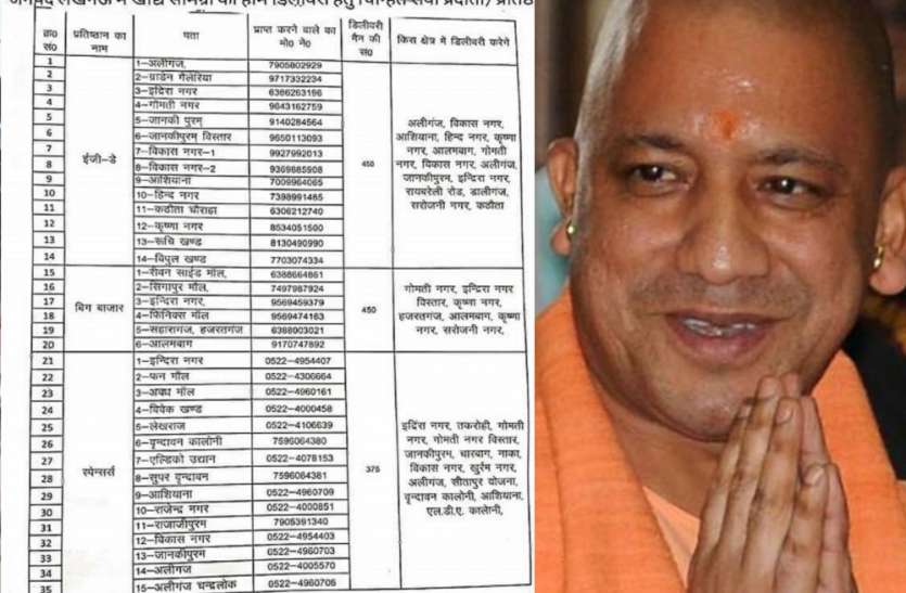CM yogi लॉकडाउन में नो टेंशन, आसान भाषा में जानें कैसे मिलेगा घर बैठे राशन