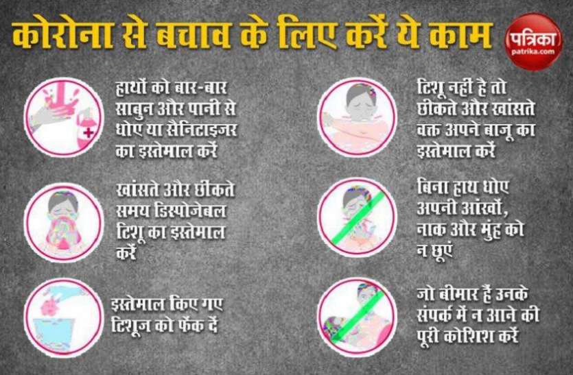 बंगाल में कोराना पीडि़तों की संख्या बढ़ कर 18, दो नए रोगियों का एगरा कनेक्शन बंगाल में कोराना पीडि़तों की संख्या बढ़ कर 18, दो नए रोगियों का एगरा कनेक्शन
