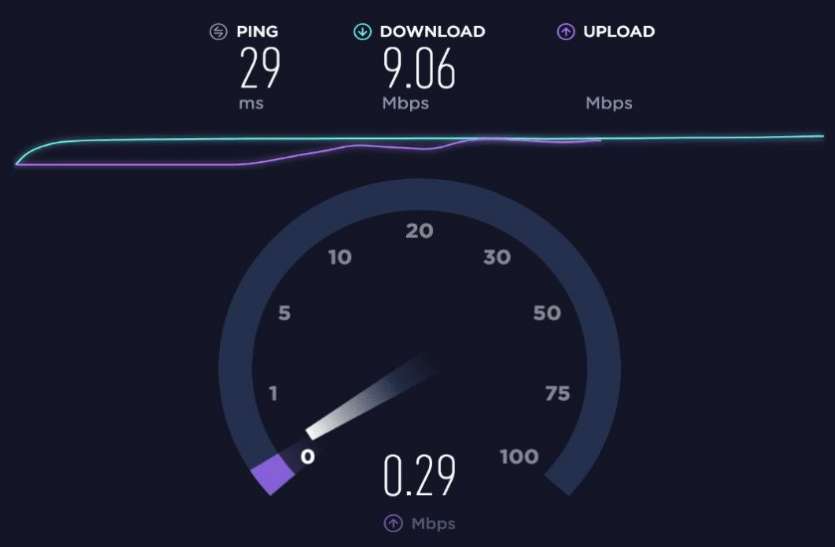 Work from Home: Check Exact Internet Speed via These Apps Work From Home: इन ऐप के जरिए चेक करें Internet की स्पीड