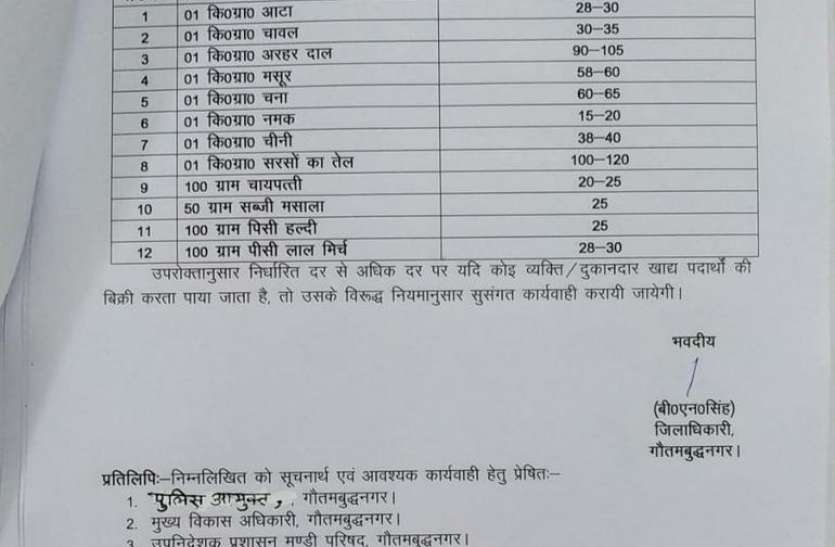 ratelist.jpg फल और सब्जियों के बाद आटे—दाल के रेट भी हुए तय, नमक व चीनी के भी दाम तय