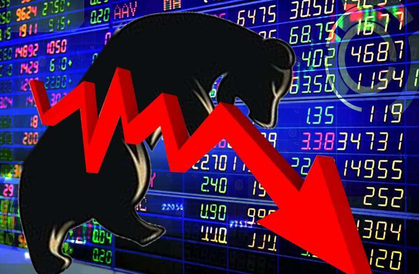 Continuation of loss of market investors, Rs 5.5 lac cr sunk in 2 days बाजार में गिरावट का सिलसिला जारी, दो दिन में निवेशकों के डूबे 5.5 लाख करोड़ रुपए