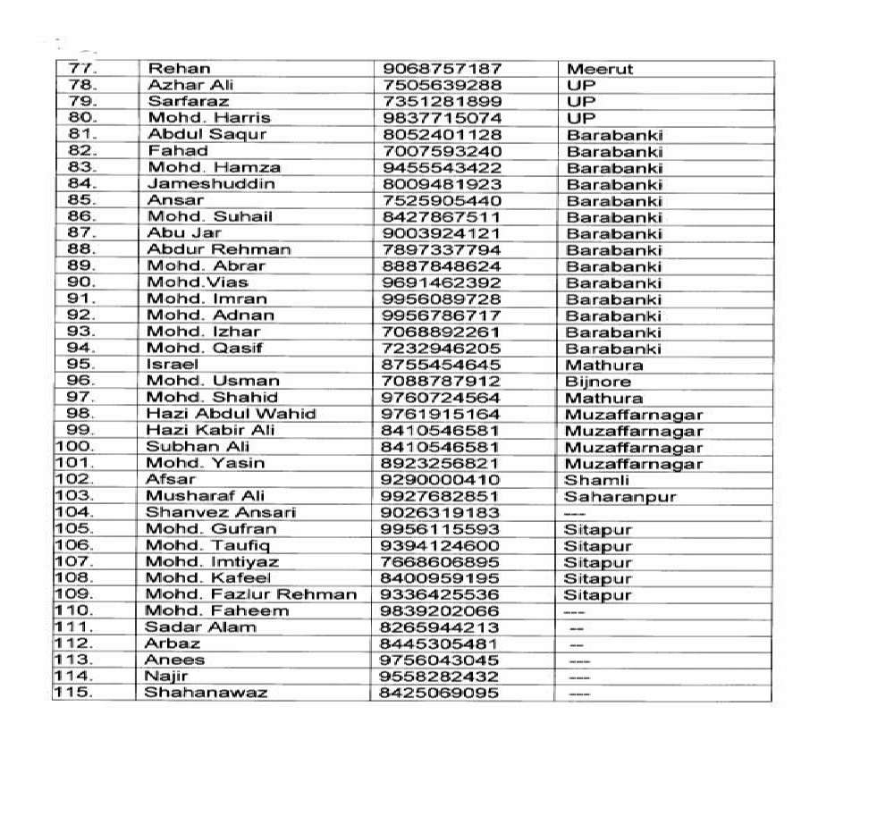 निजामुद्दीन मरकज दिल्ली उत्तर प्रदेश के 168 लोगों के नाम की लिस्ट, फोन नंबर और जिला