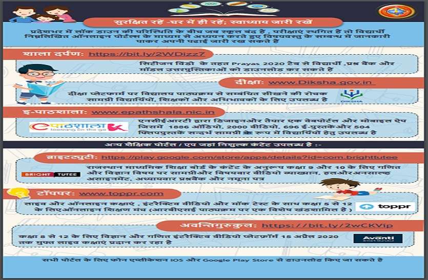 Secondary Education released online content for student माध्यमिक शिक्षा विभाग ने विद्यार्थियों के स्वाध्याय के लिए जारी किया ऑनलाइन कंटेंट