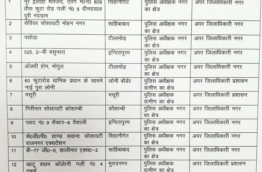gzb.jpg Ghaziabad के 13 हॉटस्पॉट सील, मदद के लिए इन नंबरों पर करें फोन