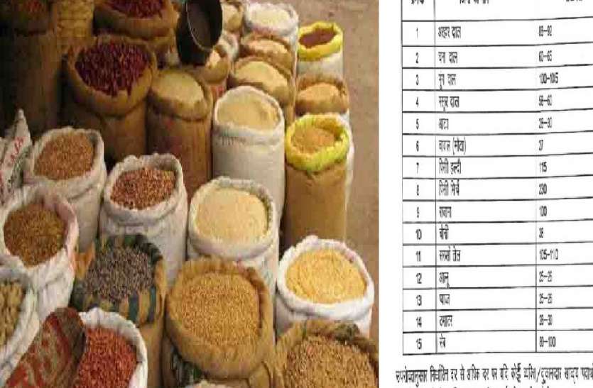 अरहर दाल के दाम में जबरदस्त गिरावट, आटा और तेल के दाम भी हुए कम, जानिए आज का भाव अरहर दाल के दाम में जबरदस्त गिरावट, आटा और तेल के रेट भी हुए कम, जानिए आज का भाव
