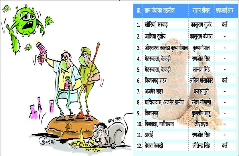 COVID-19 मुफ्त राशन के गेहूं में भी गरीबों से 'छल' COVID-19 मुफ्त राशन के गेहूं में भी गरीबों से 'छल'