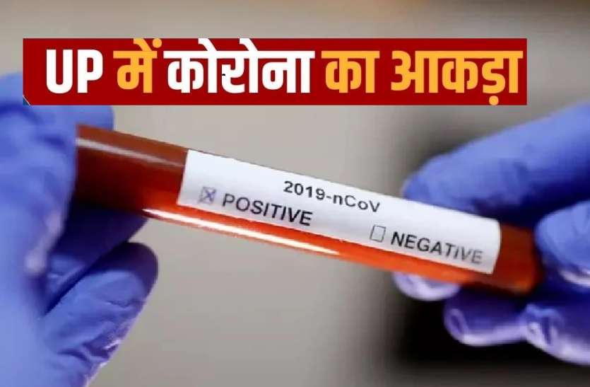 उत्तर प्रदेश में 1449 हुई कोरोना संक्रमित की संख्या, 173 मरीज ठीक होकर डिस्चार्ज, 11 जिले अब कोरोना फ्री उत्तर प्रदेश में 1449 हुई कोरोना संक्रमितों की संख्या, 173 मरीज ठीक होकर डिस्चार्ज, 11 जिले अब कोरोना फ्री