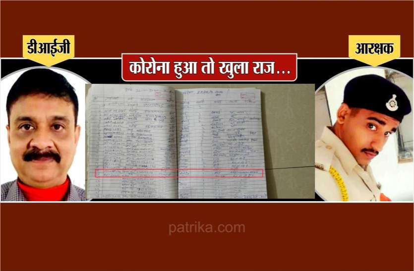 कोरोना पाॅजिटिव निकले सिपाही ने झूठ बोल की यात्रा, अन्य लोगों की रिपोर्ट से बढ़ सकती हैं मुश्किलें कोरोना पाॅजिटिव निकले सिपाही ने झूठ बोल की यात्रा, अन्य लोगों की रिपोर्ट से बढ़ सकती हैं मुश्किलें!