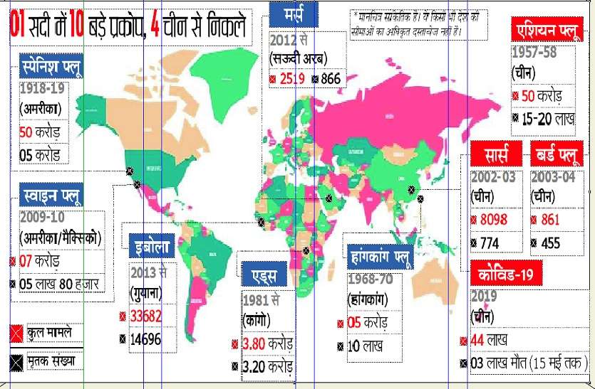 CORONA MYSTRY : तो इसलिए पैदा होती हैं चीन में महामारी CORONA MYSTRY : तो इसलिए पैदा होती हैं चीन में महामारी