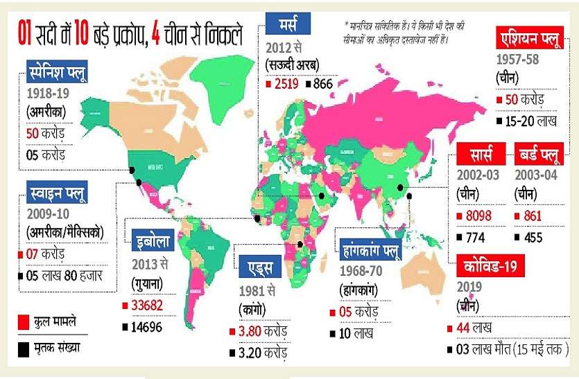 CORONA MYSTRY : तो इसलिए पैदा होती हैं चीन में महामारी CORONA MYSTRY : तो इसलिए पैदा होती हैं चीन में महामारी