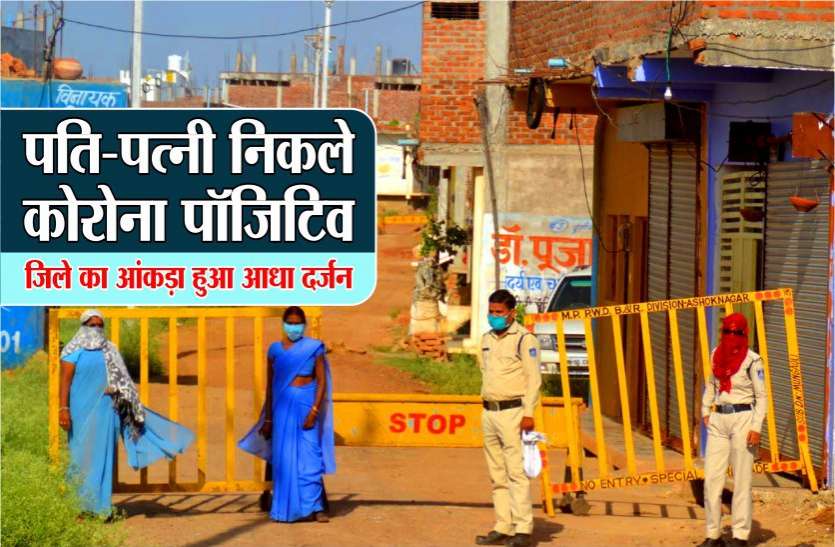 पति-पत्नी निकले कोरोना पाॅजिटिव, कोरोना का नया हाॅटस्पाॅट बन रहा यह जिला पति-पत्नी निकले कोरोना पाॅजिटिव, कोरोना का नया हाॅटस्पाॅट बन रहा यह जिला