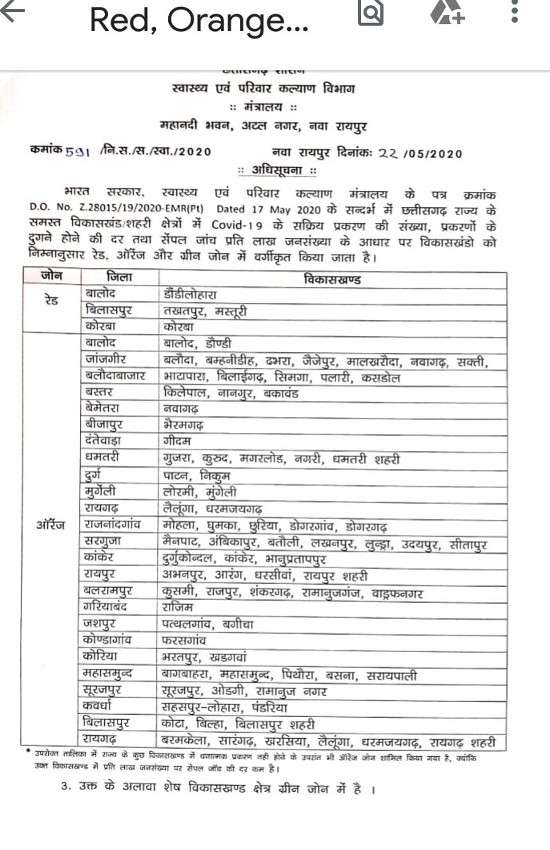 जानिए अभी किस जोन में है आप और लॉक डाउन में आपको क्या- क्या मिलेगी छूट
