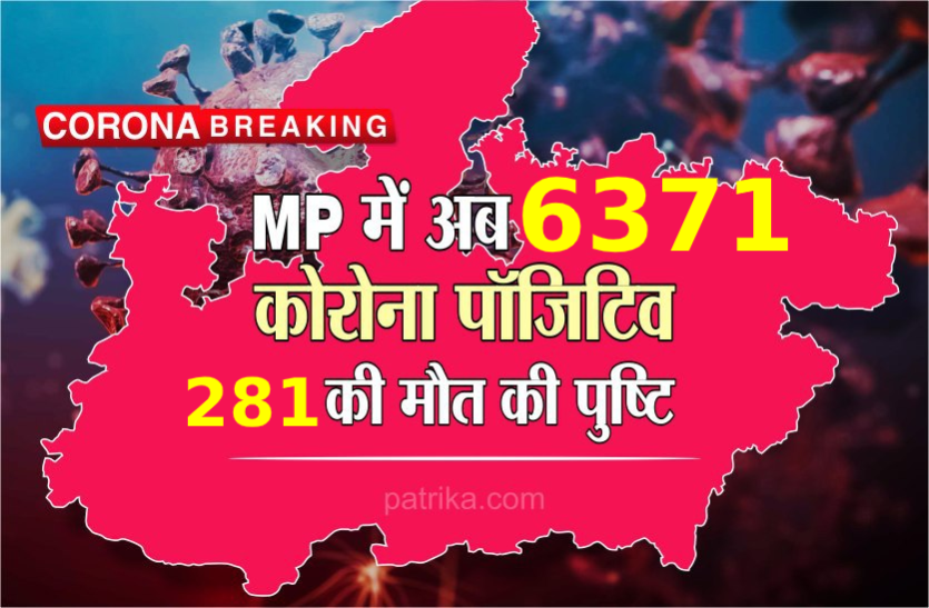 Corona Breaking Corona Breaking : मध्य प्रदेश में कोरोना संक्रमित मरीजों की संख्या हुई 6371, अब तक 281 ने गवाई जान