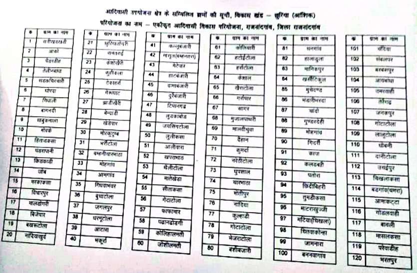 Hundreds of village names have disappeared from the list of attempt school selection exam प्रयास विद्यालय चयन परीक्षा की सूची से गायब हुई सैकड़ों गांव के नाम