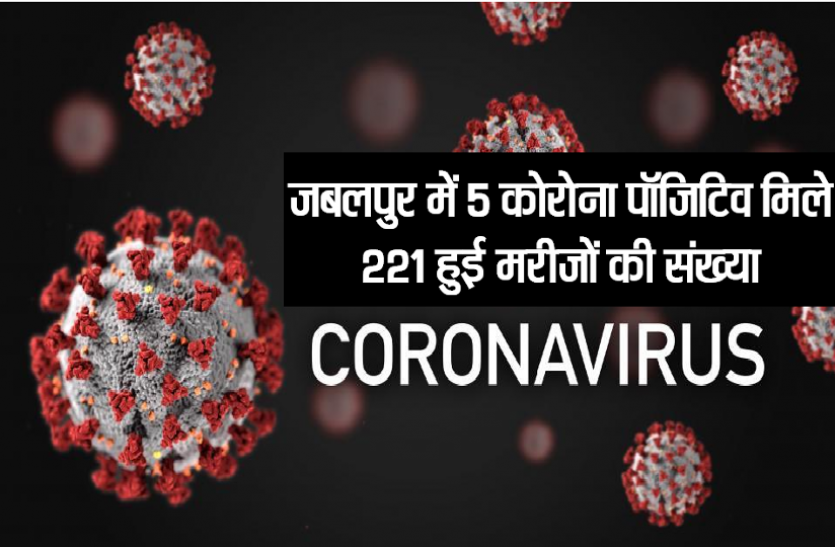 corona_case.png coronavirus update: जबलपुर में 5 कोरोना पॉजिटिव मिले, 221 हुई मरीजों की संख्या