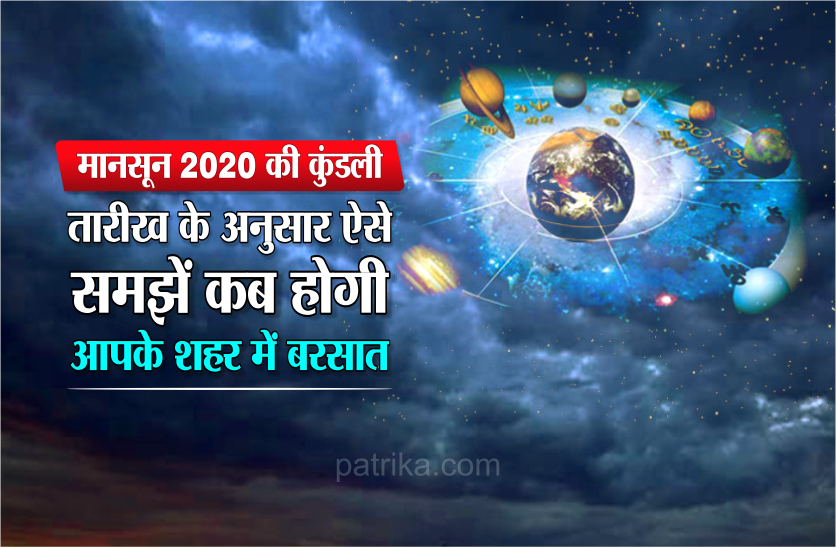 MONSOON 2020 IN INDIA : Astrological PREDICTION-Jal Jyotish