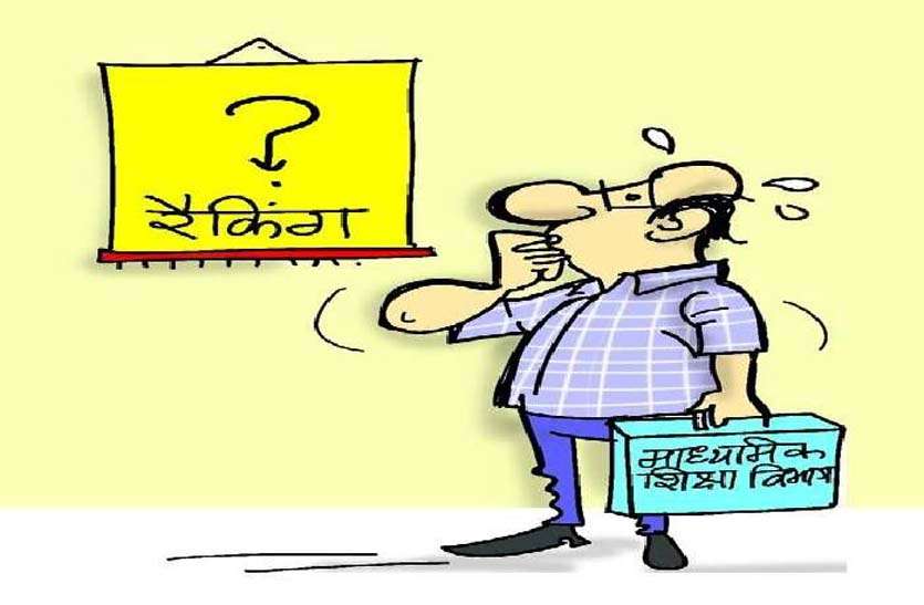 शिक्षा रैंकिंग में फिसला नागौर, तीन माह में 16 से 25 पर लुढ़का शिक्षा रैंकिंग में फिसला नागौर, तीन माह में 16 से 25 पर लुढ़का