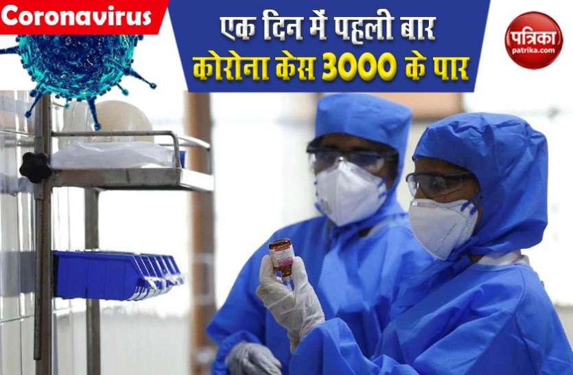Delhi Delhi में कोरोना ने तोड़े सारे रिकॉर्ड, 24 घंटे में 3137 नए मामले आए सामने
