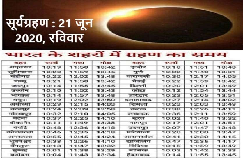 Solar Eclipse 2020 Today 21 june, Sunday : First Solar eclipse of 2020