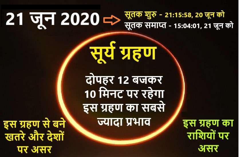 Solar Eclipse 2020 Today 21 june, Sunday : First Solar eclipse of 2020 Solar Eclipse 2020: सूर्यग्रहण आज 21 जून 2020 का सूतक काल और किसे होगा लाभ से किसे होगी हानि