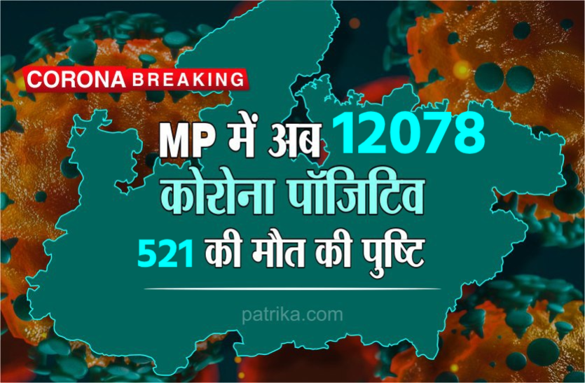 Corona Breaking Corona Breaking : मध्य प्रदेश में कोरोना संक्रमित मरीजों की संख्या हुई 12078, अब तक 521 ने गवाई जान