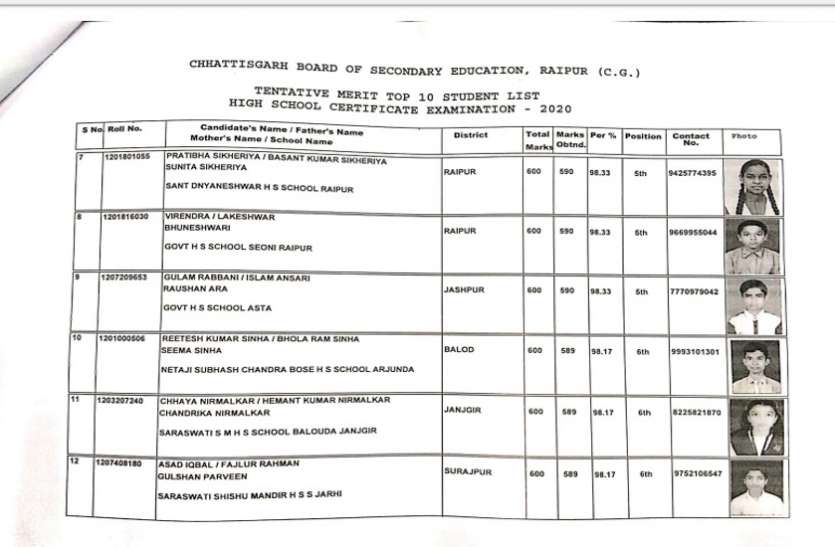 इस साल दसवीं के रिजल्ट में पांच फीसदी की बढ़ोतरी, मुंगेली के बच्चे बने टॉपर इस साल दसवीं के रिजल्ट में पांच फीसदी की बढ़ोतरी, मुंगेली के बच्चे बने टॉपर